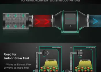 كل ما تحتاج معرفته عن فلتر الكربون لزراعة القنب